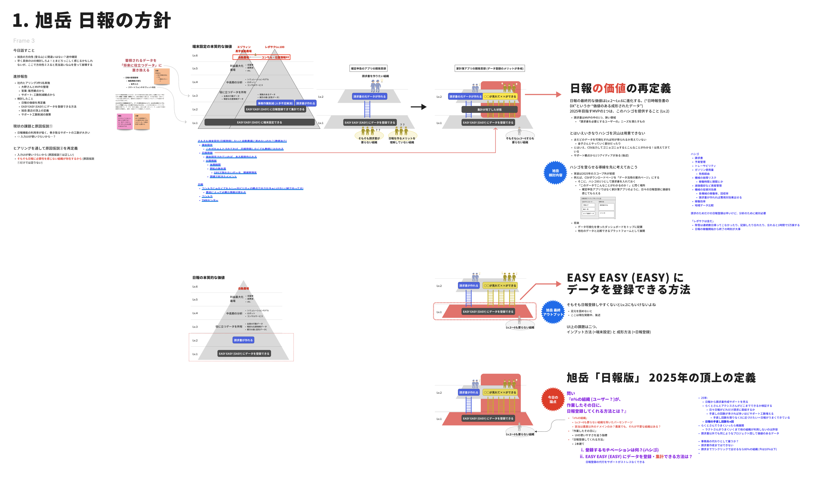 旭岳の日報方針とMVP要件を整理した検討ボード
