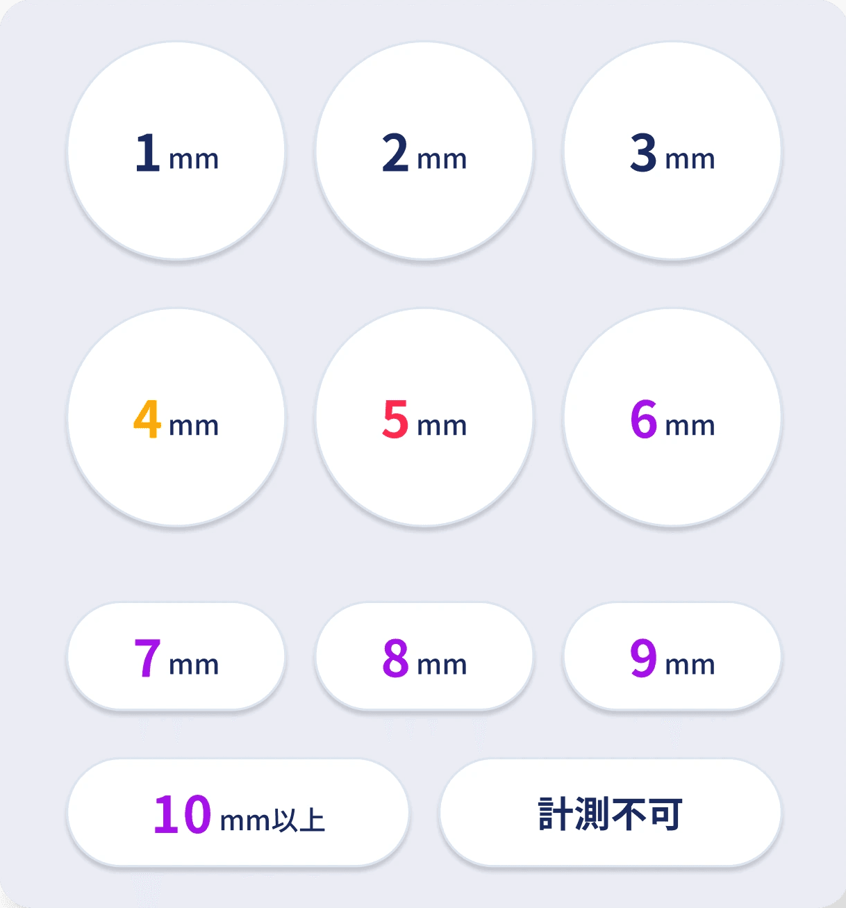 使用頻度と異常値に応じて強弱を付けた最終入力UI