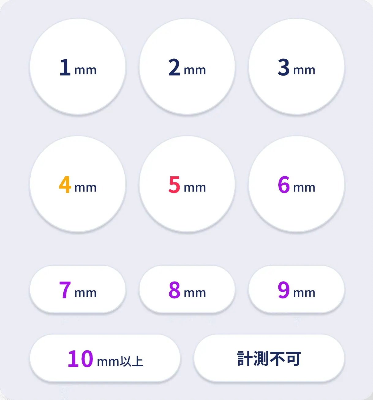 使用頻度と異常値に応じて強弱を付けた最終入力UI